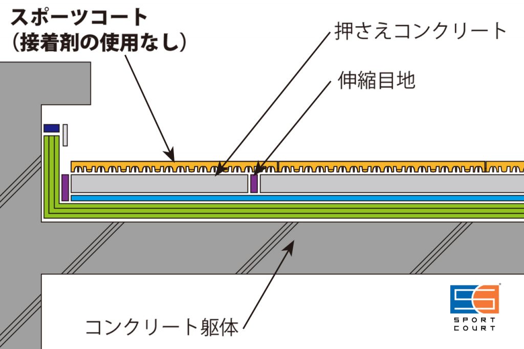 屋上改修方法